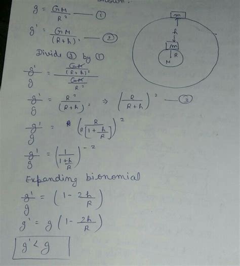 explain the variation of g with height - Brainly.in