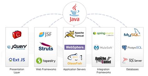 流程应用开发平台-特点与优势_Java快速开发平台_联科