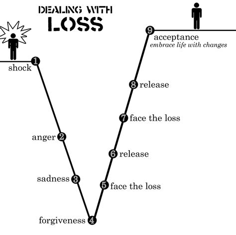 TBI Hope: Grieving Losses Due to a TBI