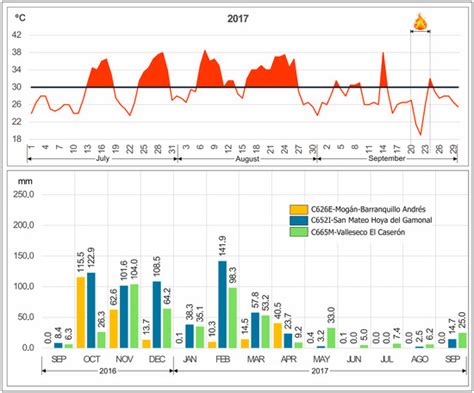 Geographies | An Open Access Journal from MDPI