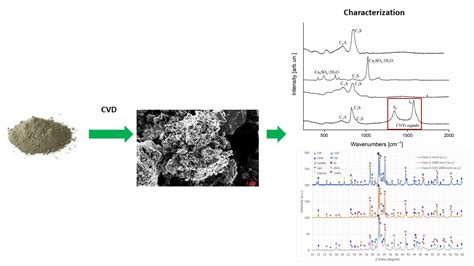 A First Assessment of Carbon Nanotubes Grown on Oil-Well Cement via ...