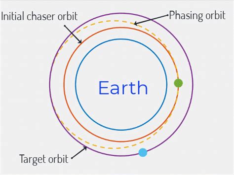 Image result for Rendezvous and Docking Tutorial Rendezvous Docking Tutorial