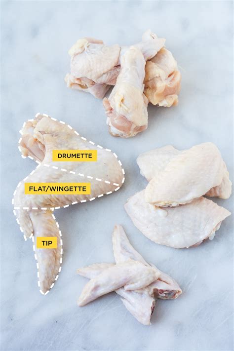 An Anatomical Guide to Chicken Wings | Kitchn