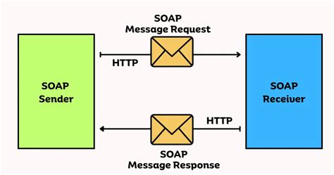 Image result for Graphql API Architecture