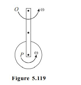 A rod of mass m and length 2 R can rotate about an axis passing through ...