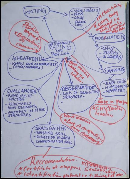 Image result for Community-Led Monitoring Tools
