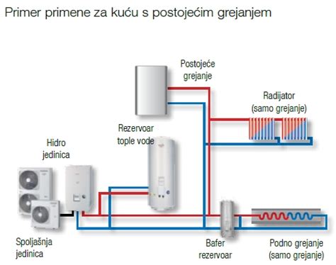 ACS SHOP&SERVICE Toshiba toplotne pumpe ESTIA 4 Klima uređaji