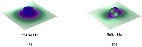 Acoustic Insulation Characteristics and Optimal Design of Membrane-Type ...