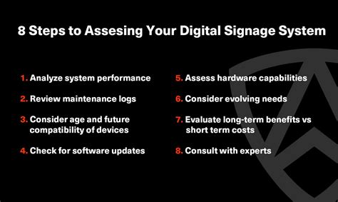 Digital Signage System 的图像结果