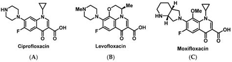 Antimicrobial Desensitization: A Review of Published Protocols