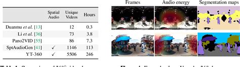 Image result for Audio and Visual Spatial Development