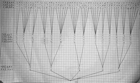 Image result for Tree Graph Python