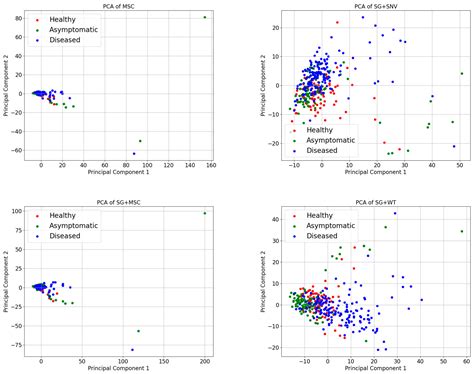 Nondestructive Detection of Corky Disease in Symptomless ‘Akizuki ...