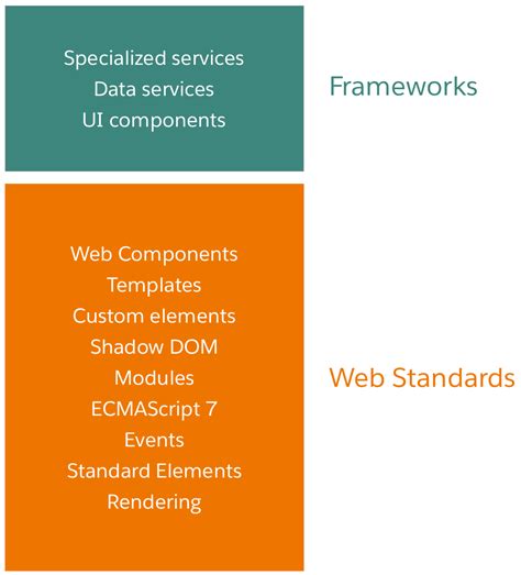 Image result for Quick Start Lightning Web Components
