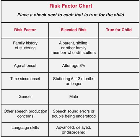 Stutter - Causes, Stuttering In Children, Types Of Stuttering, Treatment