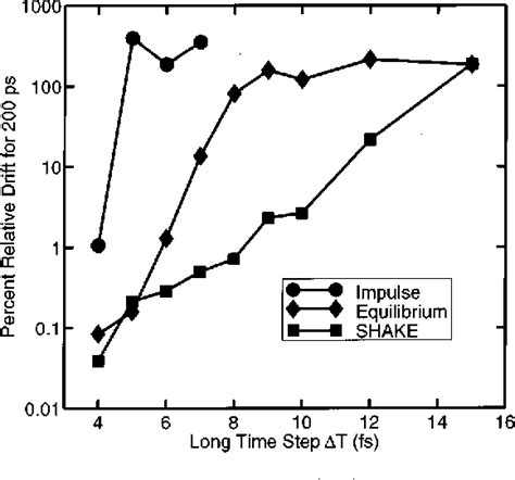 Image result for LeapFrog Integration
