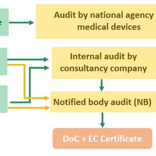 Image result for EC Registration System