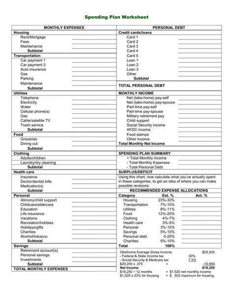 Spending Plan Worksheet