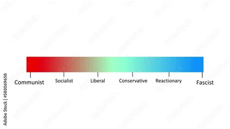 Left-Wing Tendency Chart 的图像结果