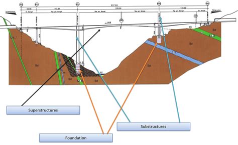 Bridge's structural components. | Download Scientific Diagram
