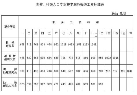 贵州茅台公司高管薪酬排行，这个工资比想象的少的多_工资社区_聚汇数据