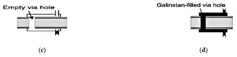 Liquid-Based Reconfigurable Antenna Technology: Recent Developments ...