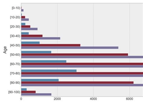 Image result for Python Data Analysis Ranking Based On Popularity