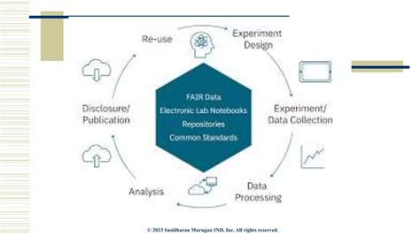 Image result for Data Processing System in Research Methodology