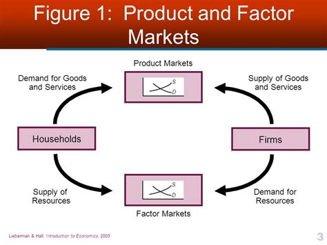 Circular Flow Matrix 的图像结果