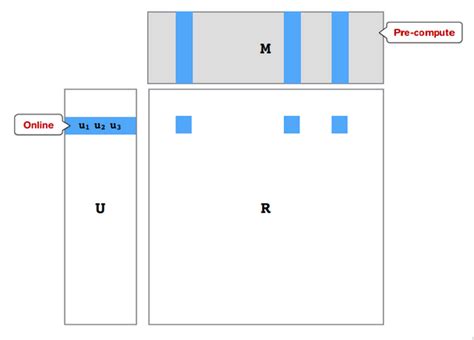 Ten Lessons Learned from Building (real-life impactful) Machine ...