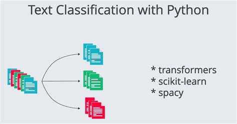 Text Classification in Python 的图像结果
