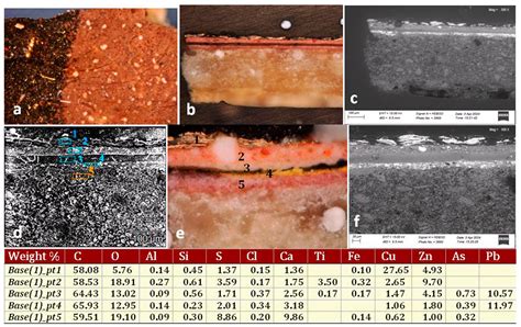 Repainting and Authentic—Mineral Pigments in the Color Palettes Used in ...
