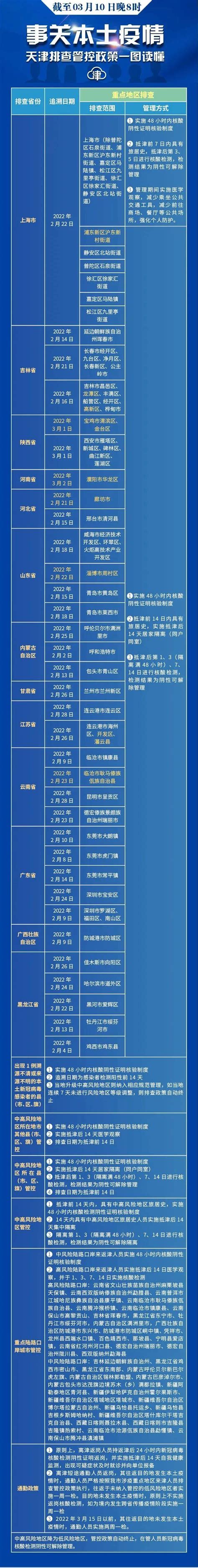 天津限号2016时间表最新:天津限行尾号查询+限行时间表 (图)-搜狐