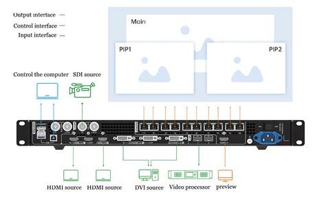 Image result for LED Screen Loop Control