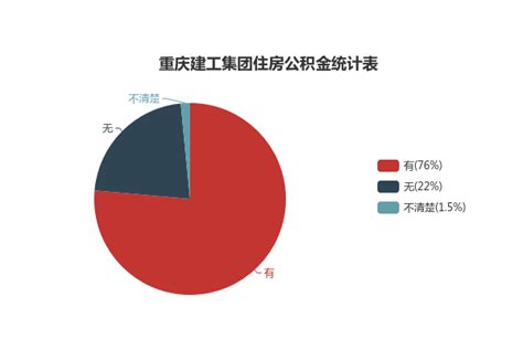 重庆市、区、县事业单位工资待遇怎么样？