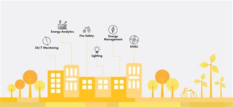 Building Management Control System 的图像结果