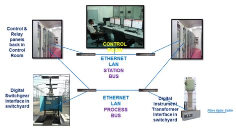 Technology Development (R&D) | POWERGRID