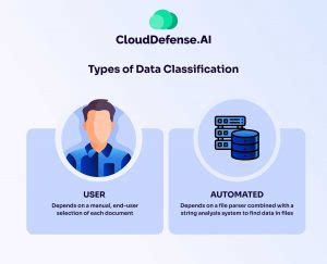 Data Classification Methods 的图像结果