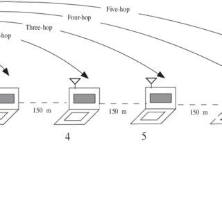 Image result for Draw a Variant Line