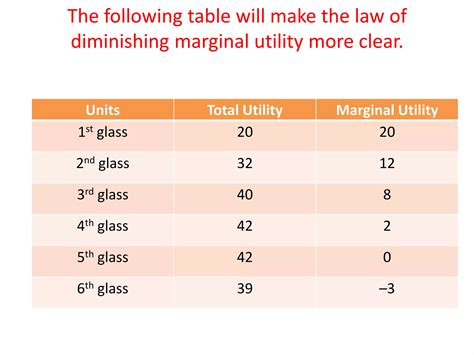 law of diminishing Marginal utility | PPTX