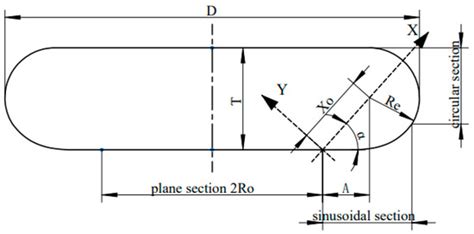 Development of High-Voltage Electrodes for Neutron Scattering Sample ...