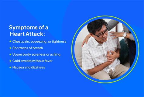 Heart Attack: Signs and Symptoms