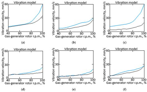 Application of the Integral Energy Criterion and Neural Network Model ...