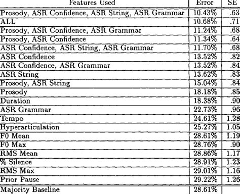 Image result for Knowen Error Calculation