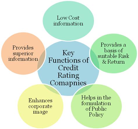 Business model of Credit Rating Companies - Enterslice