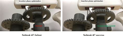 Image result for Subtask Sucess