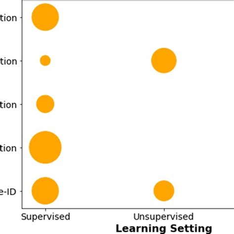 Computer Vision Tasks 的图像结果
