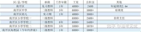 【建议收藏】2021年天津教师工资（市内六区篇） - 知乎