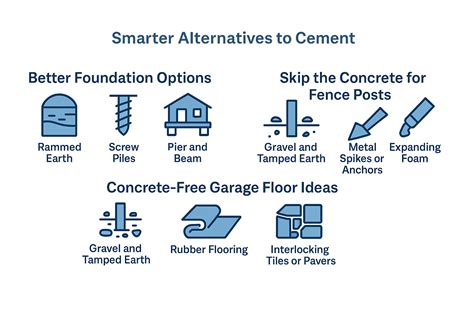 Sustainable Concrete Alternatives | Smarter Choices for Cost, Carbon ...
