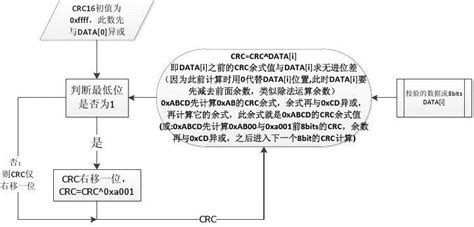 CRC16 in Python Tutorial 的图像结果